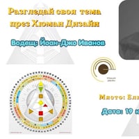 Плакат: Разгледай своя тема чрез Хюман дизайн