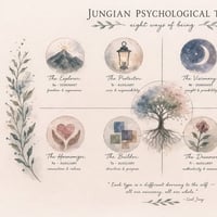 Плакат: Психологическите типове на Юнг и MBTI и любовта в киното